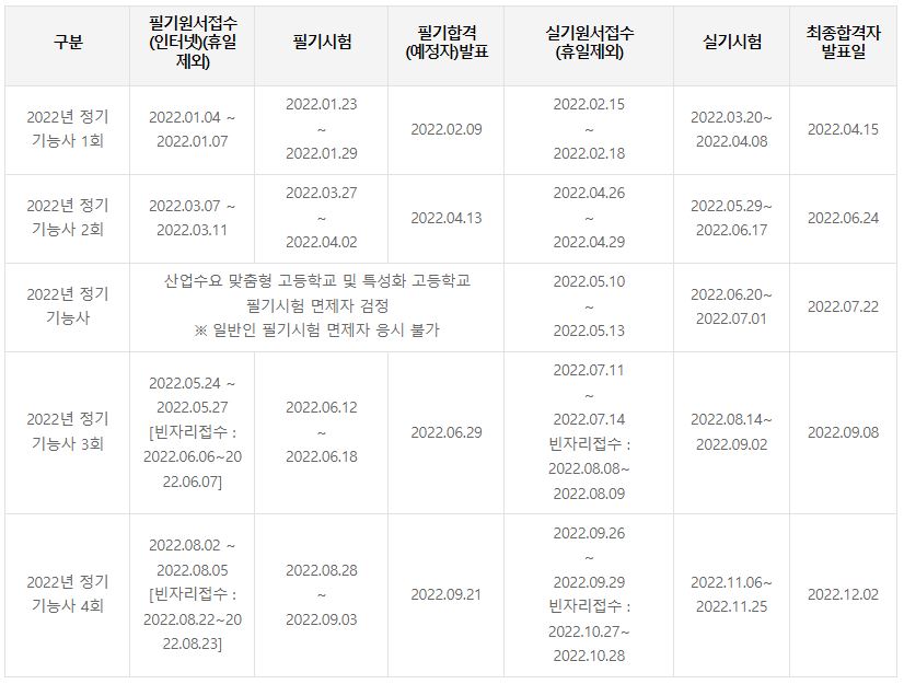 공유압기능사 시험일정