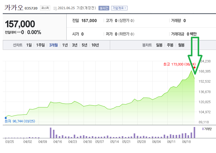  공매도 수량, 어떻게 확인하지~?