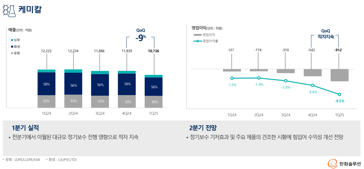 한화솔루션 실적발표