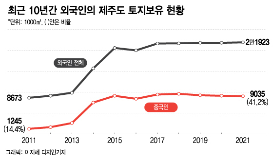왕서방 이미지