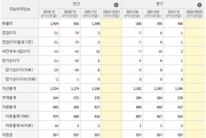 SH에너지화학-기업실적