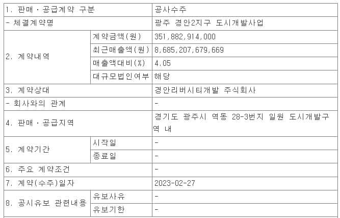 대우건설&#44;광주 경안2지구 도시개발사업 수주