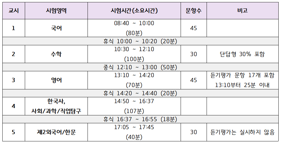 2024학년도 11월 수능 시험 시간표