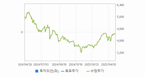 빛샘전자 주가 변동과 경제 전망의 영향 - undefined - 모든 영역 빛샘전자 주가 변동과 경제 전망의 영향 - undefined - 모든 영역
