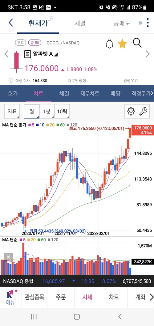 미국주식-구글-알파벳A-월봉-차트