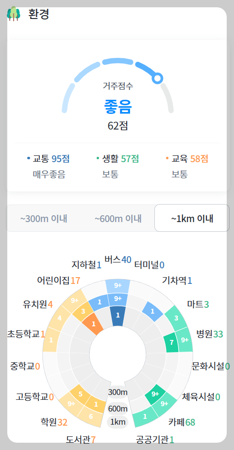 개과천선의 분양 정보_고덕자이 센트로 분양 (청약 일정 3월 27일~29일)_평택 고덕신도시 분양