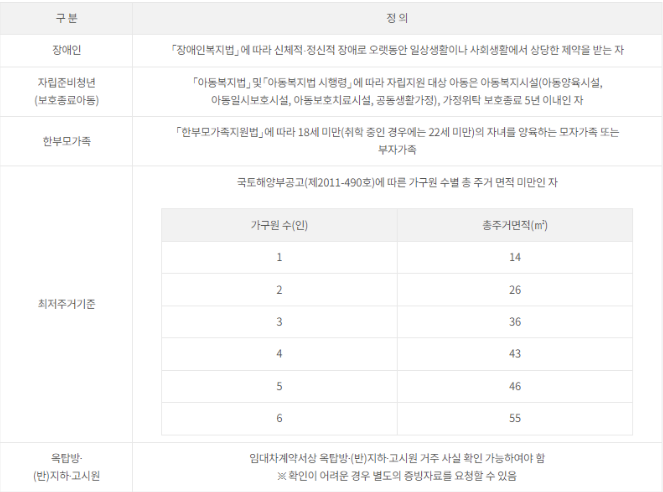 서울시청년이사비지원