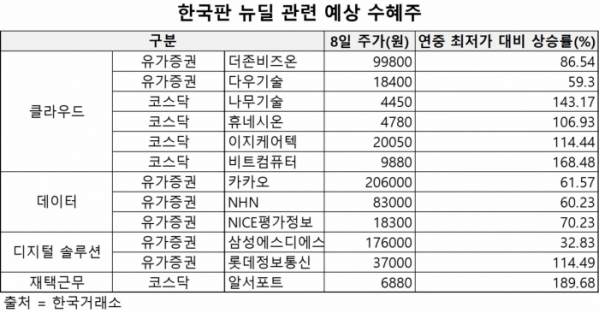  알서포트 익절 후 재매수