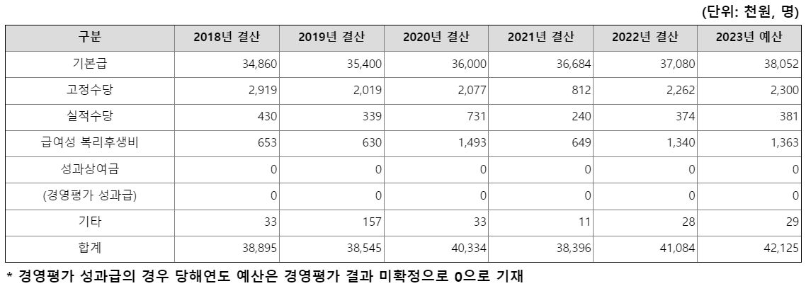 한국가스안전공사4