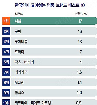 명품가방 브랜드 순위 명품가방 브랜드 순위