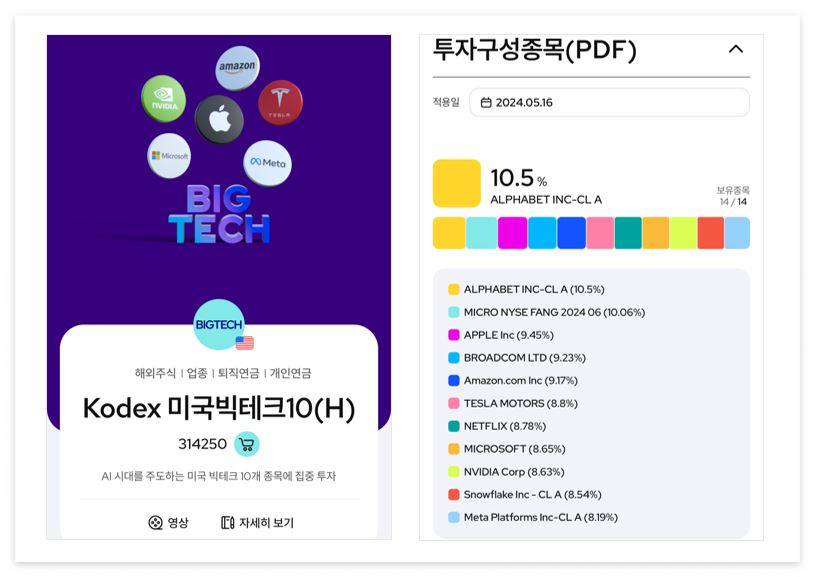 삼성자산운용 제공 - ETF 예시 (KODX 미국빅테크)