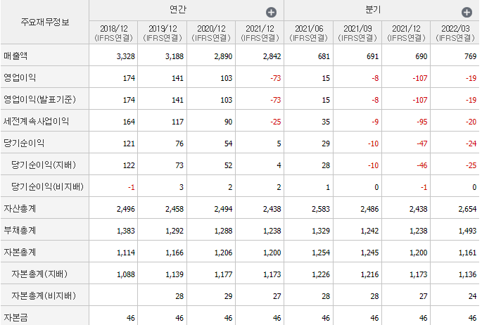 우리산업-기업실적