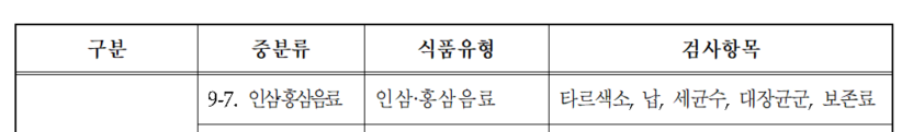  인삼 홍삼음료 자가품질 검사항목