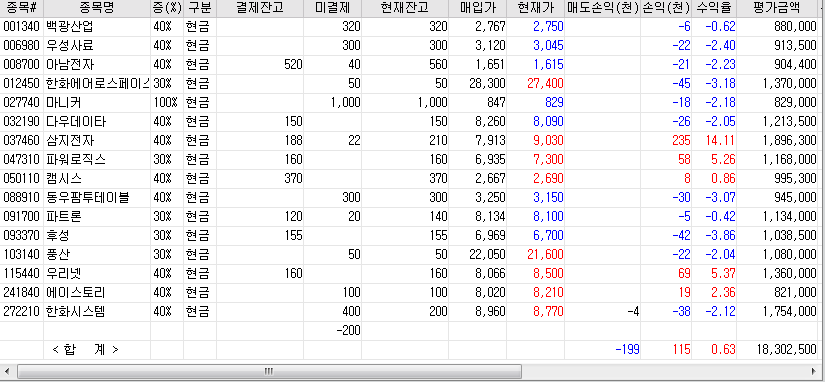  [종합] 주식 초보의 주식 경험기