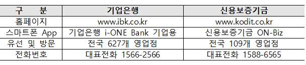  25일(월)요일 부터 시행되는 정부정책!!(ft.지원금)