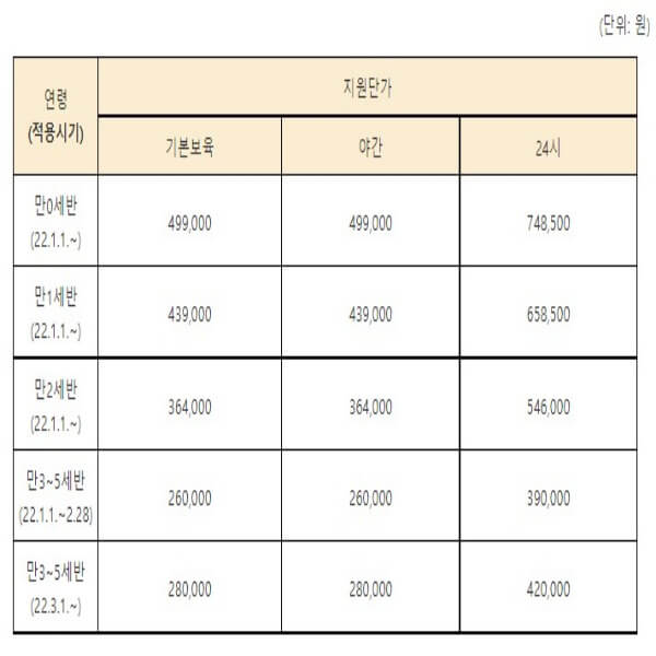 2022년보육사업안내