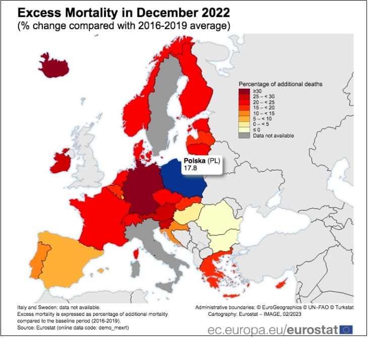 Mortality Spikes 19% in EU As MEPs Question Potential