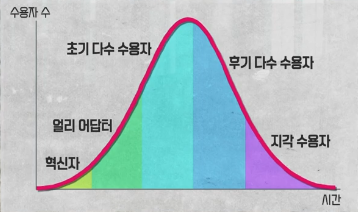 &quot;alt&quot;:&quot;종형곡선&quot;