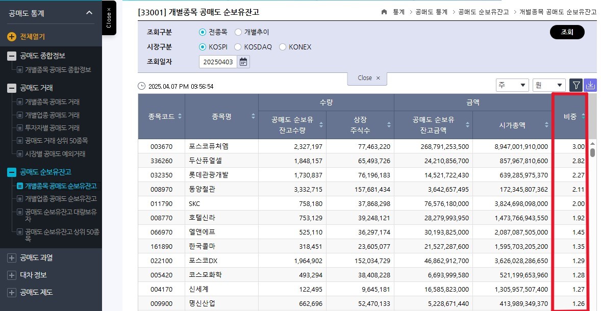 공매도 순보유잔고