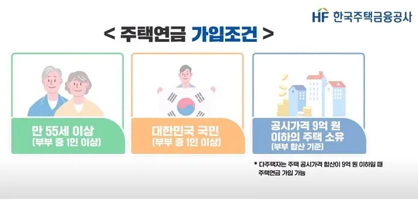 주택연금 신청하는곳