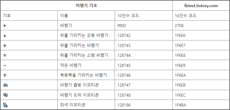 비행기_기호_입력표_by_lbtest