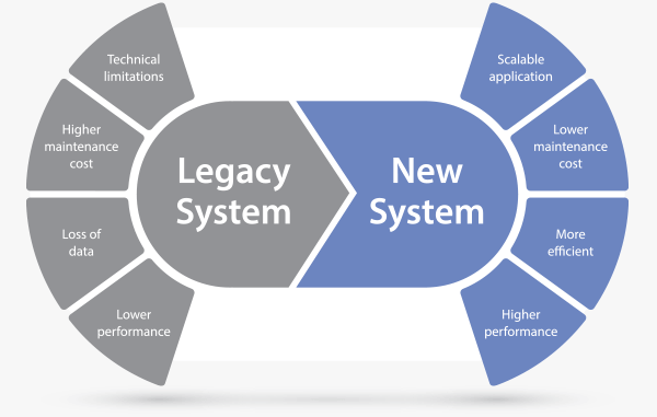 23_레거시 시스템(Legacy system)이란 무엇인가? 23_레거시 시스템(Legacy System)이란 무엇인가?