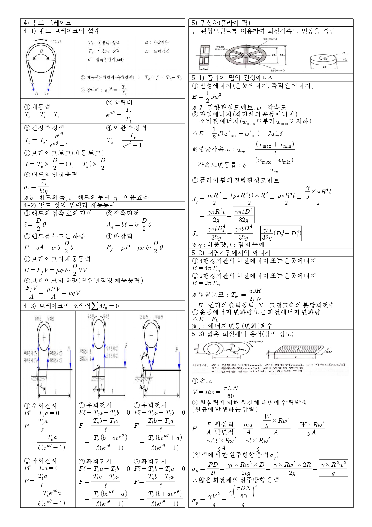 일반기계기사 요점정리23