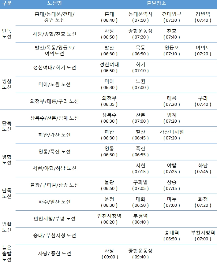 오션월드-셔틀버스-예약-운행-노선