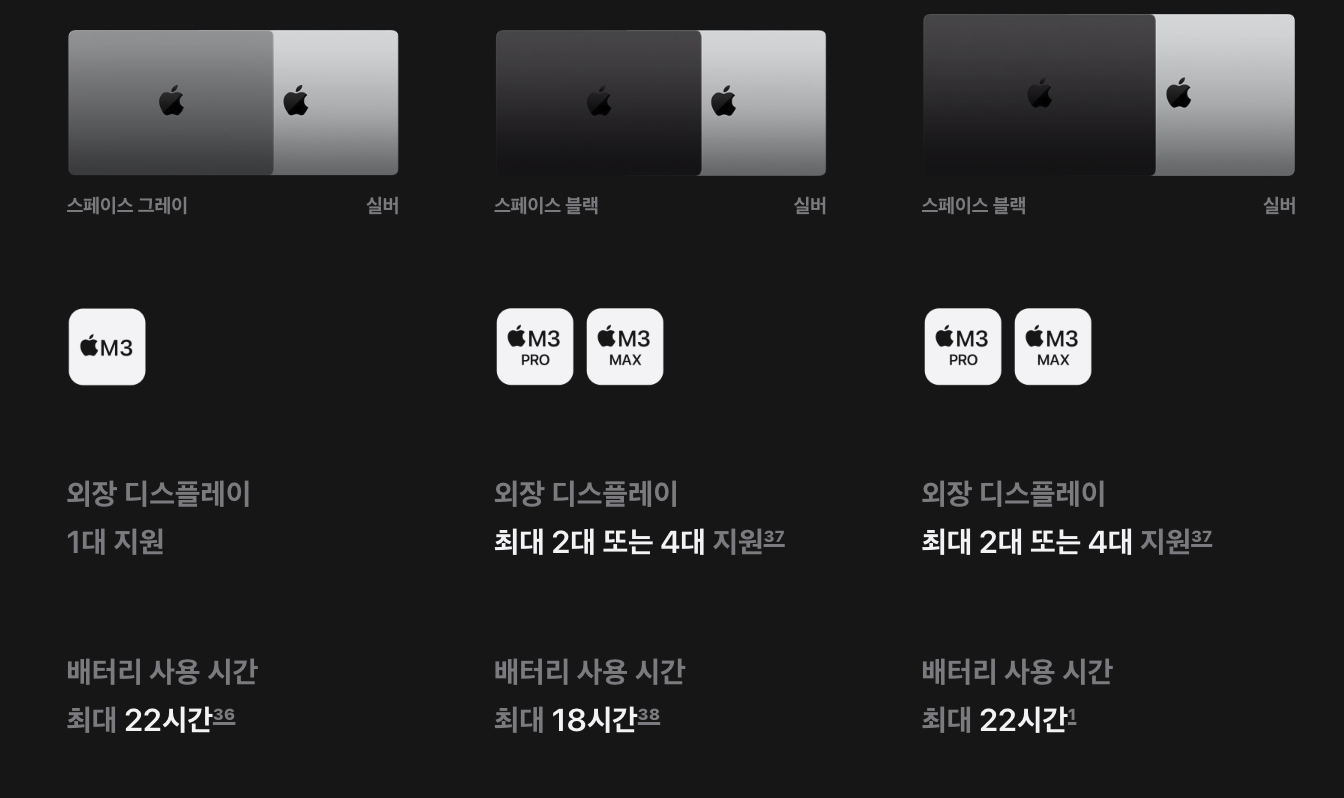 apple-맥북프로-M3-M3pro-M3max비교