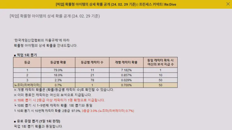 리조미 확률