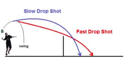 Badminton Day 5 - Types of Drop shot :: Henry's Physical Education