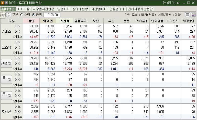 매매현황