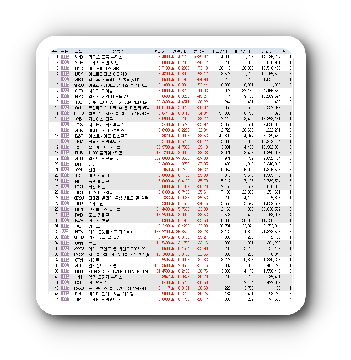 2월2일 미국주식 상승률 상위 종목 TOP 300
