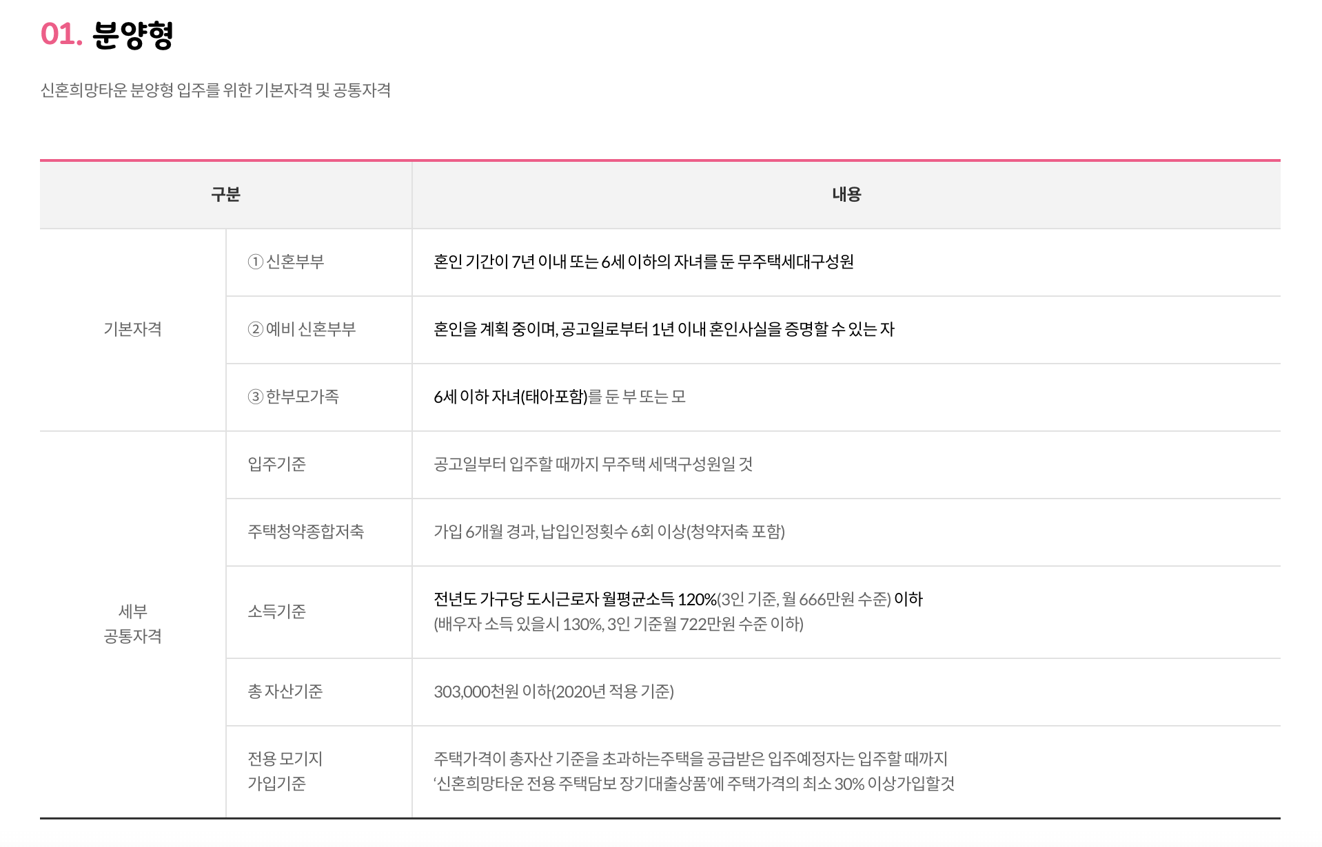 분양형신혼희망타운