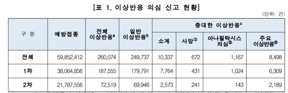 이상반응-의심