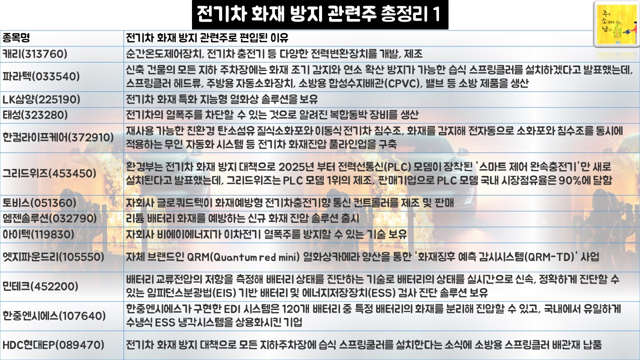 전기차 화재 방지 관련주 총정리1