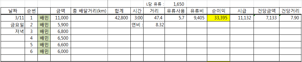 3월11일 배민커넥트 저녁 상세내역_유류비계산