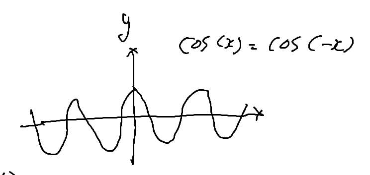 우함수(Even Function) cos 함수