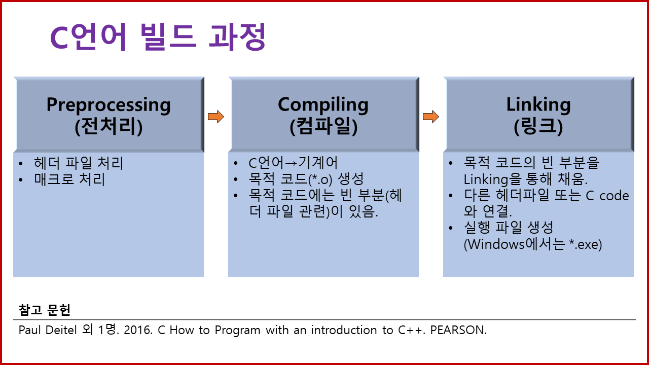 C언어 빌드 과정