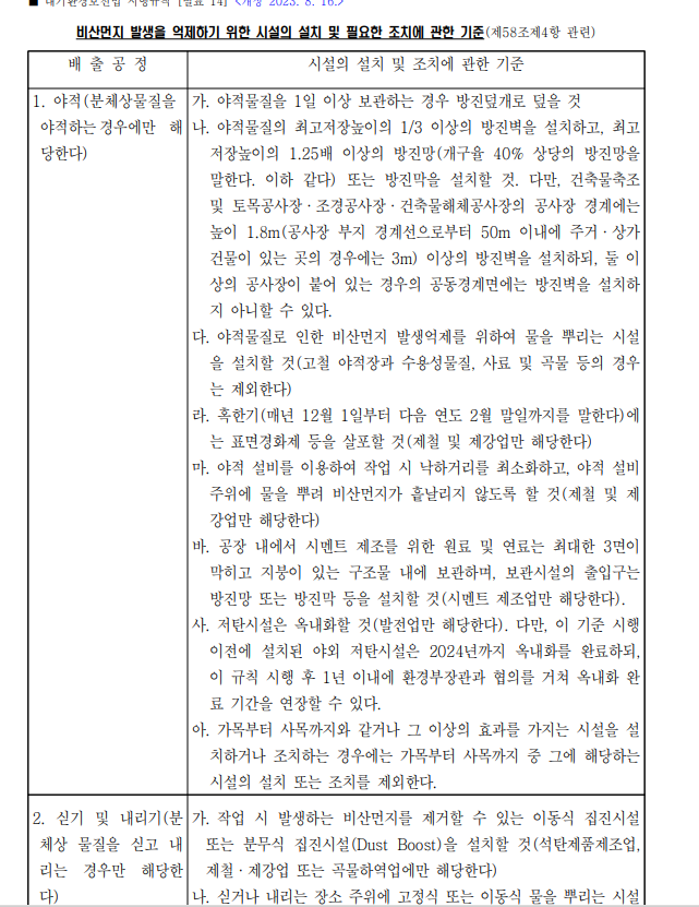 비산먼지