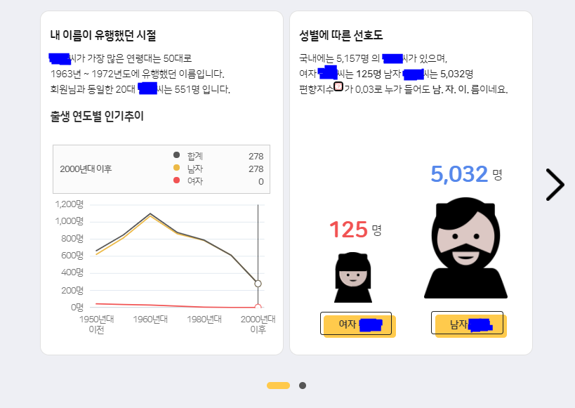 이런식으로 분석해준다!