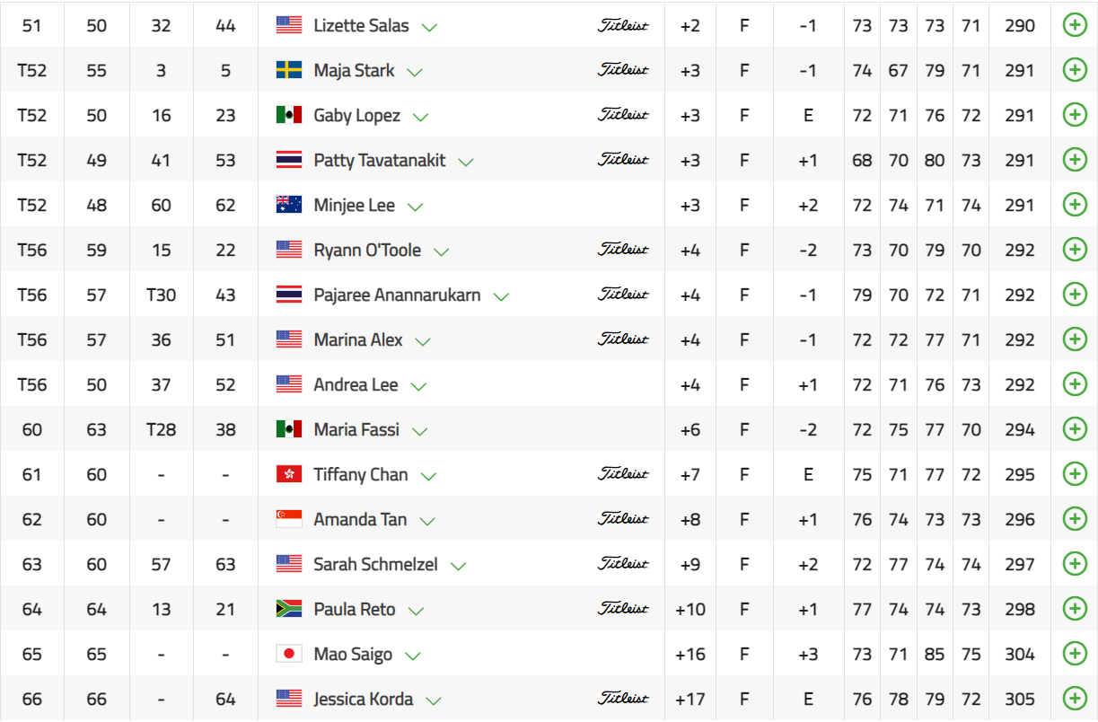 HSBC 위민스 월드 챔피언십 고진영 14