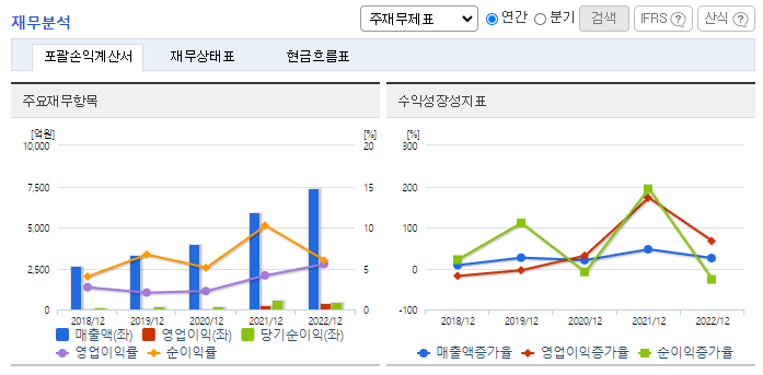 유니퀘스트_재무분석