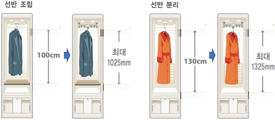  LG 스타일러 신형, 무엇이 달라졌나?