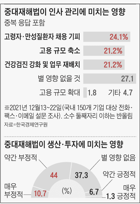 [산업계 흔드는 중대재해법] 건설업계 비상, 中企는 무방비(2)