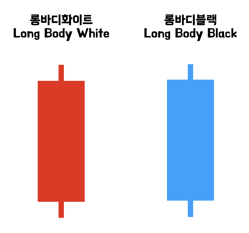 롱바디블랙 롱바디화이트 캔들 패턴