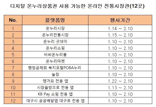 디지털 온누리상품권 사용처