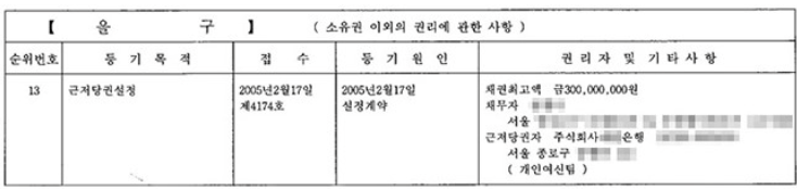  근저당권 설정 방법 및 비용, 기간, 절차 총정리(필요 서류는?)