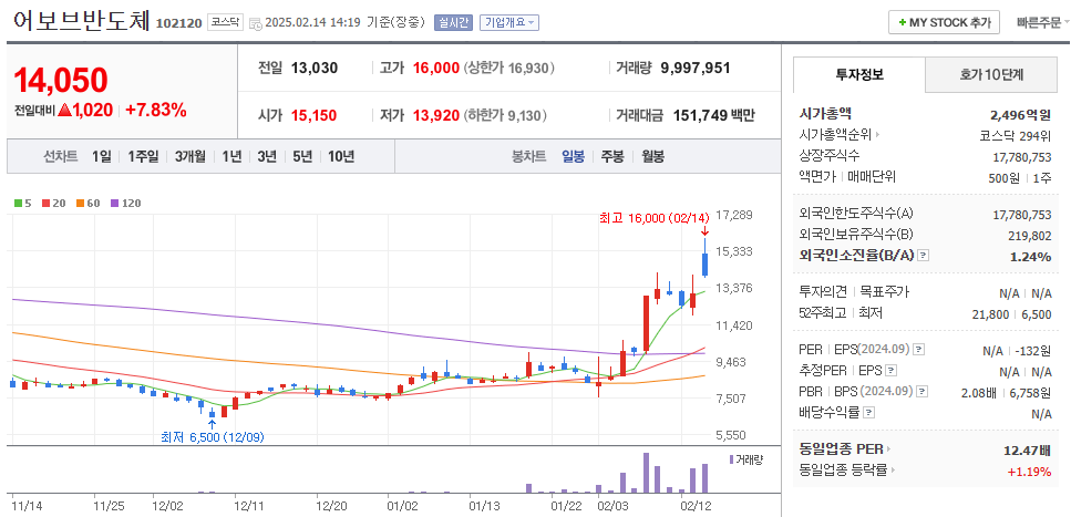 전력반도체 관련주