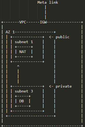 Amazon VPC (Virtual Private Cloud) - VPC - subnet types Amazon VPC (Virtual Private Cloud) - VPC - subnet types